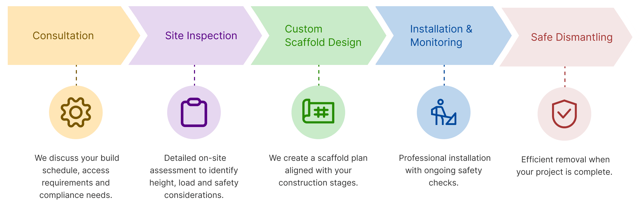 4 Step Process