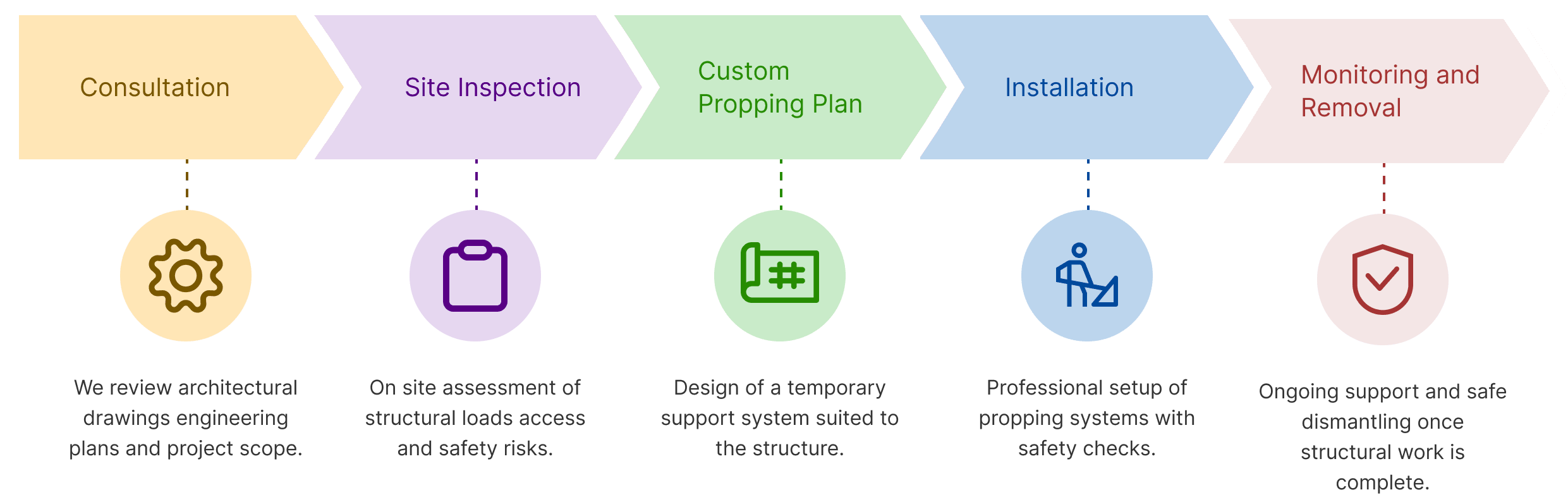 4 Step Process